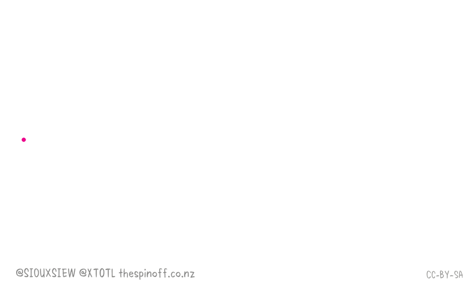 the-spinoff-toby-morris-siouxsie-wiles-design-graphics-illustration-coronavirus_dezeen_1704_col_1.gif.f64c61caa22cc52efbf07d8698cb4d9a.gif